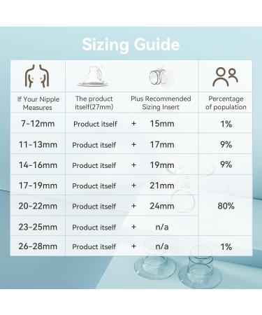 Kissbobo Revolutionary Electric Milk Pump - Portable 4 Modes & 12 Steps Optimal Comfort 21mm/24mm - Buy Now in White & Pink - Buy Online on GoSupps.com