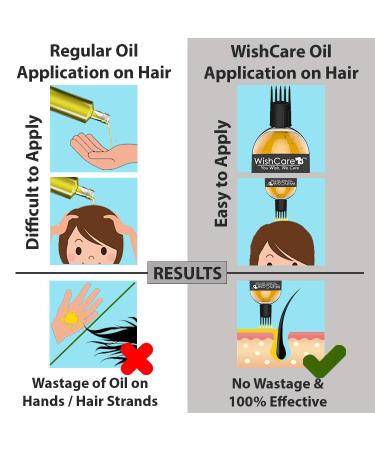 Buy WishCare Premium Cold Pressed Castor Oil (200ml) & Pure Moroccan Argan Oil (100ml) - Best Quality Oils for Hair & Skin | International Shipping - Buy Online on GoSupps.com