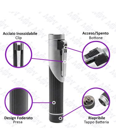 Fiber Optic Mini Otoscope Ear Health Tool with Replaceable LED Light - Ideal for Home Use - Buy Online on GoSupps.com