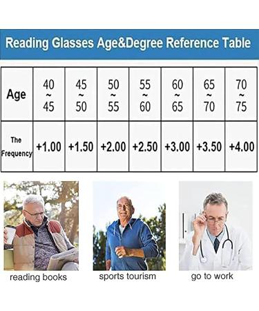 Buy Outfany & Yiffany Intellireaders - Titanium Progressive Dual-Use Reading Glasses +2.50 for Ages 60-64 | Shop Internationally - Buy Online on GoSupps.com