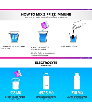 Zipfizz Immune Health Caffeine-Free Berry - 30 Packets (0.35 oz Each) | Boost Your Immunity - Buy Online on GoSupps.com