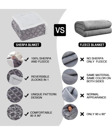 Inhand Sherpa Throw Blanket Queen Size 90x90 Grey - Cozy Reversible Flannel Fleece Blanket for Couch, Sofa, Bed - Soft, Warm, and Plush - Buy Online on GoSupps.com