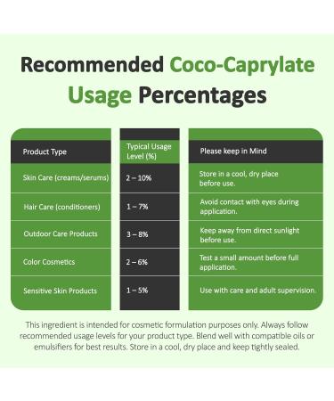 Coco Caprylate Oil for Cosmetics (4 Oz / 118 mL) Coco-Caprylate Plant-Based Emollient for Cosmetics Serums and Conditioners Natural Silicone Alternative for Skin and Hair Care Formulations - Buy Online on GoSupps.com