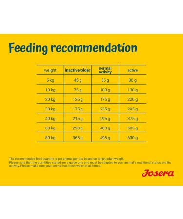 Josera Sensi Dry food for adults 12.5 kg - Buy Online on GoSupps.com