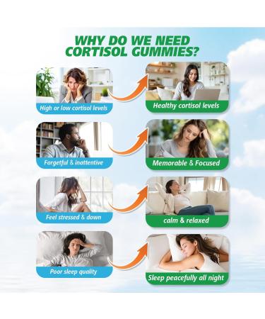 Cortisol Gummies for Women 16-in-1 Cortisol Supplements for Women Cortisol Reducer with Ashwagandha Rhodiola Rosea Magnesium L-theanine for Relaxation Zzz Cognition Apple Flavor 120Cts 60 Count (Pack of 2) - Buy Online on GoSupps.com