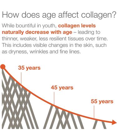 Youtheory Men's Collagen Advanced with Biotin 290 Count - 1 Bottle - Buy Online on GoSupps.com