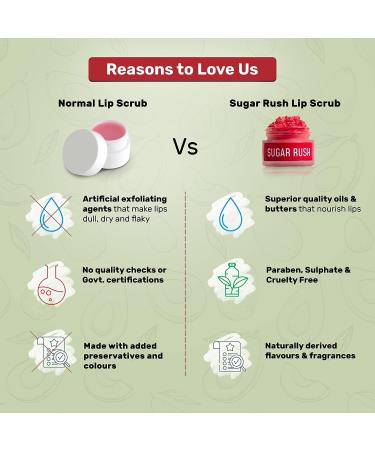 Sugar Rush Lip Scrub - Exfoliator with Raw Sugar & Beeswax for Smooth & Lightened Lips | Natural Lip Care for Men & Women | 15g - Buy Online on GoSupps.com