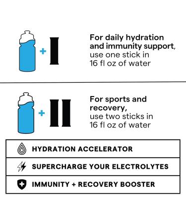SOS Hydration Electrolyte Powder - Watermelon | Daily Energy & Hydration Drink Mix | Low Sugar Essential Vitamins | 8 Servings - Buy Online on GoSupps.com