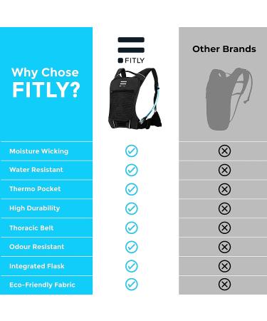 FITLY Hydro Running Pack | Running Backpack Phone Holder  Storage  Thoracic Belt | Unisex Hydration Pack | Carry Personal Items While Running | Lightweight Hydration Backpack (SUB90 Black  M-L-XL) M-L-XL SUB90 Edgy Black - Buy Online on GoSupps.com