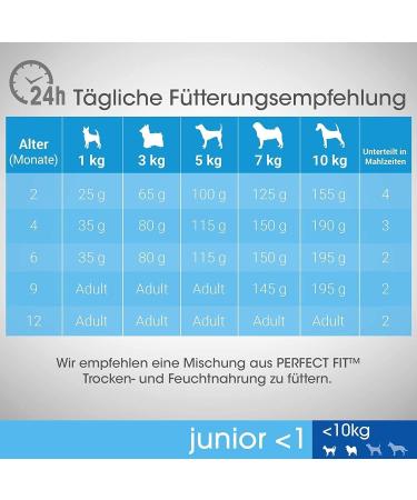 Junior dry food for puppies under 10 kg with chicken - Buy Online on GoSupps.com