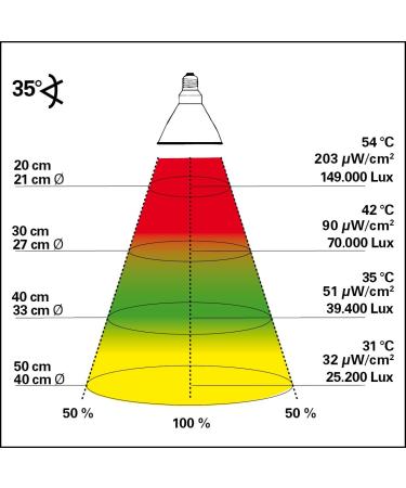 Buy Lucky Reptile 70W UV Jungle & Desert Metal Stamping Lamps - E27 Daylight Spectrum with UVA & UVB Radiation - International Shipping Available - Buy Online on GoSupps.com
