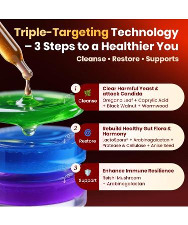 Candida Cleanse Detox with Triple-Targeting Technology All-in-1 Synergy Formula with Caprylic Acid Oregano Black Walnut & Wormwood Yeast Detox Gut Health Digestive & Immune Health (2 Fl Oz) 2 Fl Oz (Pack of 1) - Buy Online on GoSupps.com