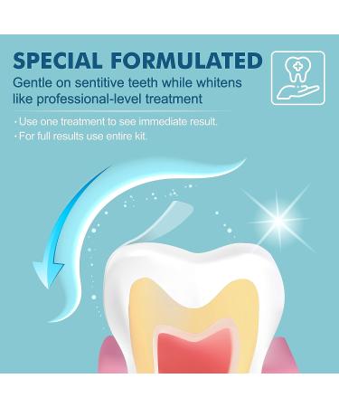 Sierra Clean Teeth Whitening Strips - 14 Treatments | Fast & Enamel Safe | Dentist Recommended - Remove Coffee, Tea, and Smoking Stains | 28 Count - Buy Online on GoSupps.com