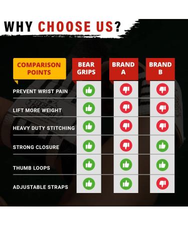 Bear Grips Wrist Wraps for Weightlifting Men  Wrist Straps for Weightlifting  Powerlifting Wrist Wraps  Weight Lifting Wrist Wraps for Women  Wrist Support for Weightlifting  Lifting Wrist Straps 12" Standard Strength: B - Buy Online on GoSupps.com