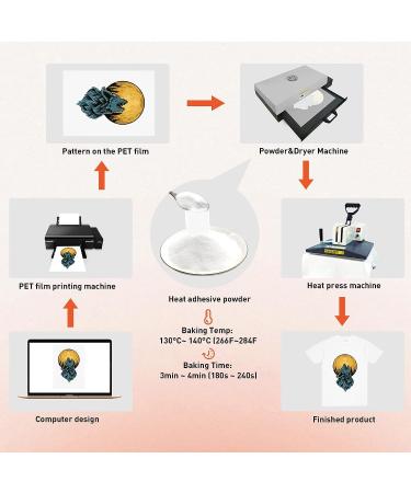 DTF Powder for Sublimation & DTG Printing | White Transfer Adhesive for Jeans, Cotton, T-shirts | 17.6oz - 500g - Buy Online on GoSupps.com