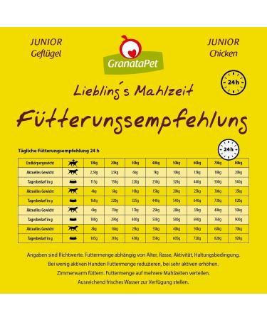 Granatapet Liebling's Meal Poultry Junior - Grain-Free Sugar-Free Dry Dog Food (4 Pack 4 x 1.8 kg) - Premium Nutrition for Puppies - Buy Online on GoSupps.com