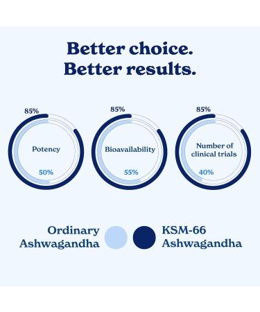 Better Alt KSM 66 Ashwagandha Honey Sticks |Organic Multiflora Himalayan Honey | Helps Promote Relaxation Focus |1 Month Dietary Supplement 30 Count (Pack of 1) - Buy Online on GoSupps.com