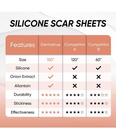 Extra Long Silicone Scar Sheets with Allantoin & Onion Extract - 150 x 1.6 inches for Keloid Removal & Post-Surgery Care - Reusable Scar Patches - Buy Online on GoSupps.com