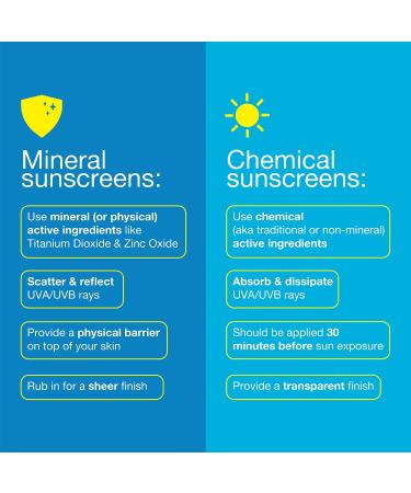 Bare Republic Mineral Gel Sunscreen SPF 30 Sunblock Body Lotion Light and Hydrating Skin Care 4 Fl Oz 4 Ounce (Pack of 1) - Buy Online on GoSupps.com