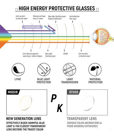 6 Pack Blue Light Blocking Glasses for Computer Gaming - Anti Eye Strain Eyeglasses for Women Men - MIGSIR - Buy Online on GoSupps.com