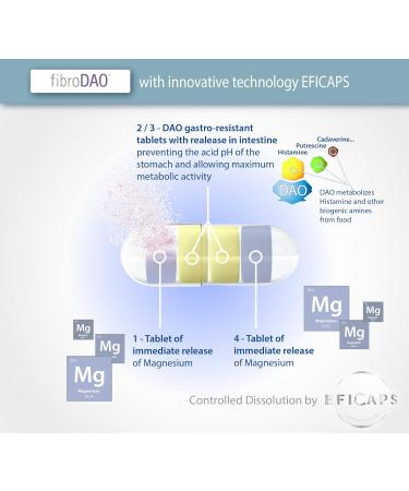 fibroDAO - Management of fibromyalgia caused by CAD deficiency/histamine intolerance - 60 EFICAPS capsules with gastro-resistant tablets - DAO enzyme and magnesium - Buy Online on GoSupps.com