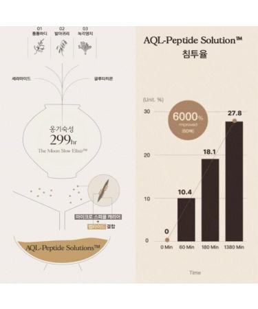 Jysandal Ceramics Sleek Returning Ampoule Program 5 ml X 11EA / Total Anti-Aging Care/AQL-Peptide Solution changes solid from the inside in just 15 days. - Buy Online on GoSupps.com