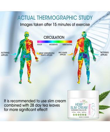Hemp Hot Cream 3,000,000mg - Slimming Belly Cream for Men and Women - Thermogenic Weight Loss Anti Aging Cream - Shapes Waist, Abdomen, Buttocks - Buy Online on GoSupps.com