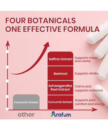 Arofum Saffron Extract Supplements with Ashwagandha Beet Root & Turmeric 120 Count | Saffron Capsules for Daily Wellness | Plant-Based Non-GMO No Fillers | Mood and Focus Support - Buy Online on GoSupps.com