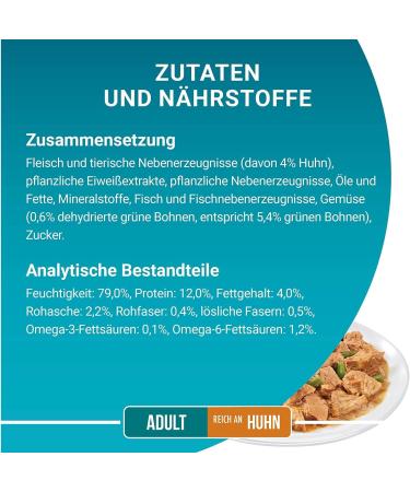 PURINA ONE Adult Wet Cat Food - Tender Chicken Pieces in Sauce | 12-Pack (12 x 85g) - Premium Nutrition for Your Cat - Buy Online on GoSupps.com