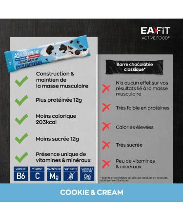 EAFIT LA BARRE PROTEINES VITAMINES - Cookies & cream - Display of 24 bars - 49g - ULTRA delicious and low in sugar - RICH in proteins and vitamins - Buy Online on GoSupps.com