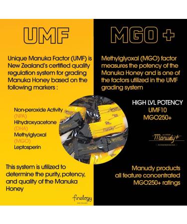 Manudy+ New Zealand Manuka Honey Sweets Throat Lozenge Natural Flavor 25 Lozenges (Propolis) - Buy Online on GoSupps.com