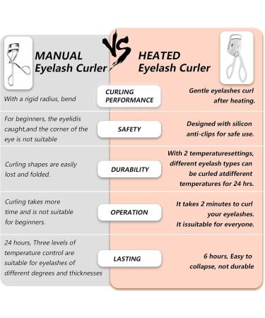 Dust2oasis Heated Eyelash Curlers Rapid Heated Lash Curler Quick Natural Curling for Long Lasting with Sensing Heating Silicone Pad-4 - Buy Online on GoSupps.com