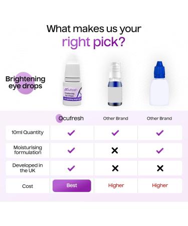  6pack Ocufresh Brightening Eye Drops | Eye Drops for Tired & Dry Eyes | Sterile & Lab Tested 6 Pack - Buy Online on GoSupps.com