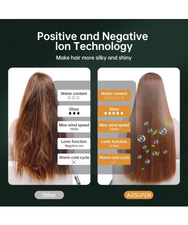 Professional High-Speed Hair Dryer - 110 000 RPM Ionic Blow Dryer 12 Modes Intelligent Temperature Control Foldable & Quiet - Ideal for Travel & Salon Use - Buy Online on GoSupps.com