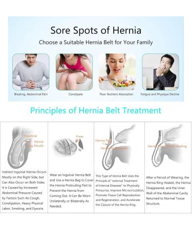 Samnuerly Postoperative Inguinal Hernia Support Binder | Double Inguinal Hernia Belt for Men | Removable Compression & Protrude Support - Buy Online on GoSupps.com