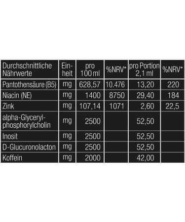 Buy GYMPER by Layenberger Brainair Starter Mouth Spray - Lemon-Mint Energy Kick Ampoules (2 x 10ml) for Boosting Energy - International Shipping Available - Buy Online on GoSupps.com