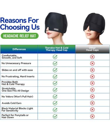 Migraine Relief Cap - Advanced Headache Hat for Cold Therapy, Puffy Eyes, Sinus & Stress Relief - Buy Online on GoSupps.com