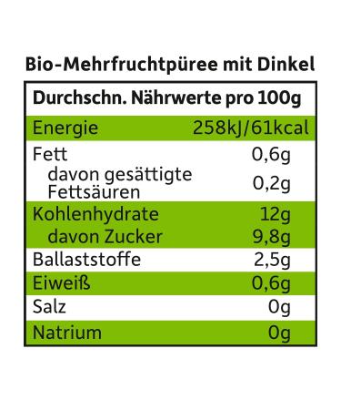 Cheeky Friends Bio Quetschie: Vegan Apple Pear Blueberry & Spelt Fruit Puree for Babies (6 x 100g Squeeze Bags) - 6 Pack - Buy Online on GoSupps.com
