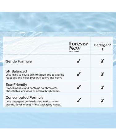 Unscented Laundry Detergent Powder Delicate Non Toxic Laundry Detergent Eco-Friendly High Efficiency Plant-Based Powder Laundry Detergent Gentle Washing Fabric Stain Remover 120 Washes 3 Kg Unscented 3 kg (Pack of 1) - Buy Online on GoSupps.com