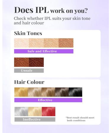 Hikyskin IPL Laser Hair Removal Device - Painless & Smooth Full Body Hair Removal for Women and Men at Home - 9 Levels Sapphire CooIing Technology - Unlimited Flash - Purple - Buy Online on GoSupps.com