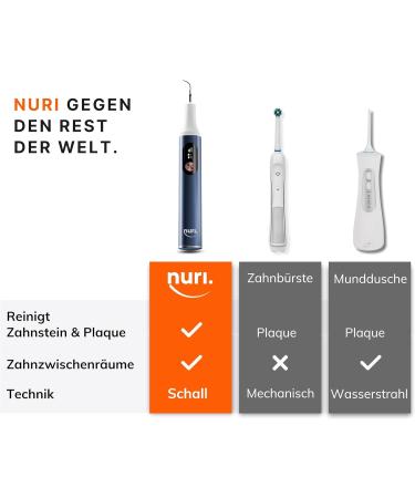 Nuri Tartar Remover | 99% Dental Plaque & Tartar Removal | Sensor Technology | Eco-Friendly Aluminum | 3 Cleaning Modes | Modern Tooth Cleaning Set - Buy Online on GoSupps.com