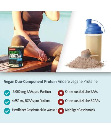 Body Attack Vegan Duo Protein 1000g - Vanilla | 33 Portions EAAs & BCAAs Sugar-Free Eco-Friendly Zip-Lock | Made in Germany - Buy Online on GoSupps.com
