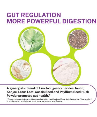 Colon 7 Days Cleanse and Advanced Hot Sweat Cream - Buy Online on GoSupps.com