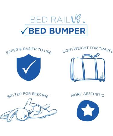 Milliard Bed Bumper (1 Pack) Foam Safety Rail Guard with Non-Slip Hypoallergenic Water Resistant and Washable Cover  Bed Rail for Toddlers  Kids  Adults and Seniors - Buy Online on GoSupps.com