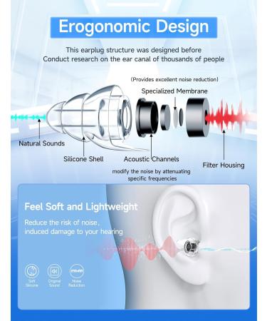 Concert Ear Plugs - High Fidelity Hearing Protection for Musicians DJs & Festivals | 26 dB Noise Reduction Music Earplugs in Clear & Black - Buy Online on GoSupps.com