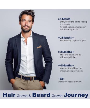 Hair & Beard Growth Serum Spray - 5% Minoxidil Hair Loss Treatment for Men & Women | Effective Hair Regrowth Solution - Buy Online on GoSupps.com