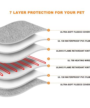 SHU UFANRO Waterproof Pet Heating Pad | Electric Heated Pad for Dogs & Cats | Washable Cover | Indoor Kitten & Puppy Heating Mat | Best for Whelping Box & Pregnant Dogs | M(18 x 16) - Buy Online on GoSupps.com