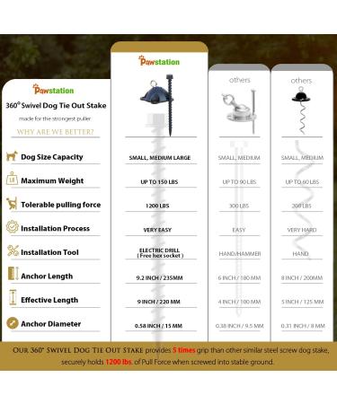 360 Rotatable Dog Anchorage with 5 Screw Anchors - Supports Up to 544 kg | Ideal for Dogs up to 68 kg | Patented Lifelong Replacement Stake - Buy Online on GoSupps.com