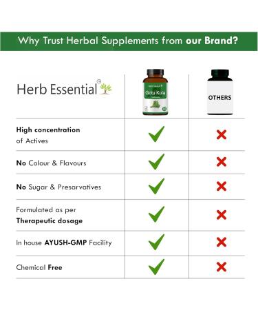 Herb Essential Organic Gotu Kola (Centella Asiatica) 500mg Vegetarian 60 Tablets Gluten Free Supplement with No Added Colors Flavors and Preservatives - Buy Online on GoSupps.com