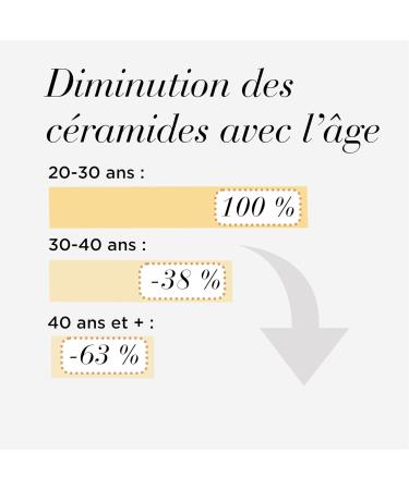 Elizabeth Arden Advanced Ceramide Capsules - Buy Online on GoSupps.com